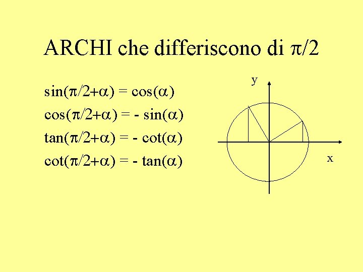 ARCHI che differiscono di p/2 sin(p/2+a) = cos(a) cos(p/2+a) = - sin(a) tan(p/2+a) =