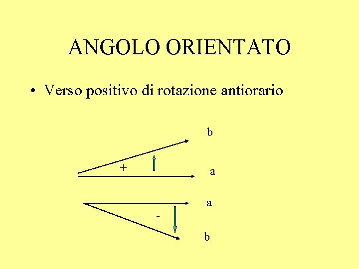 ANGOLO ORIENTATO • Verso positivo di rotazione antiorario b + a a b 