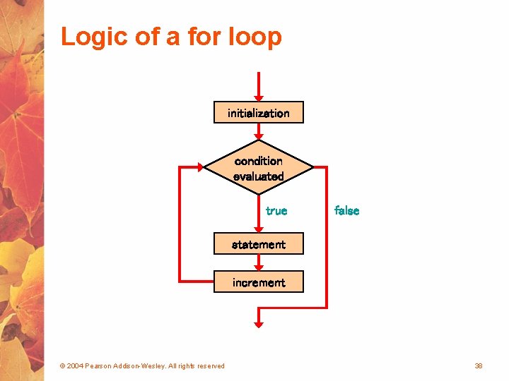 Logic of a for loop initialization condition evaluated true false statement increment © 2004