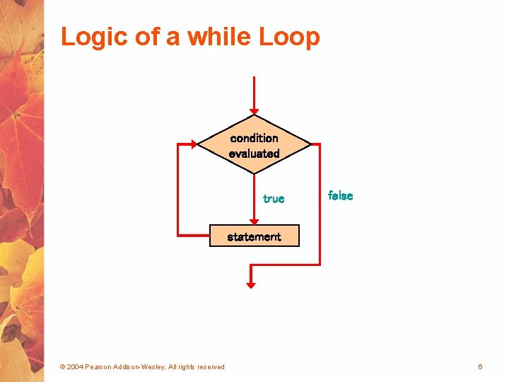 Logic of a while Loop condition evaluated true false statement © 2004 Pearson Addison-Wesley.
