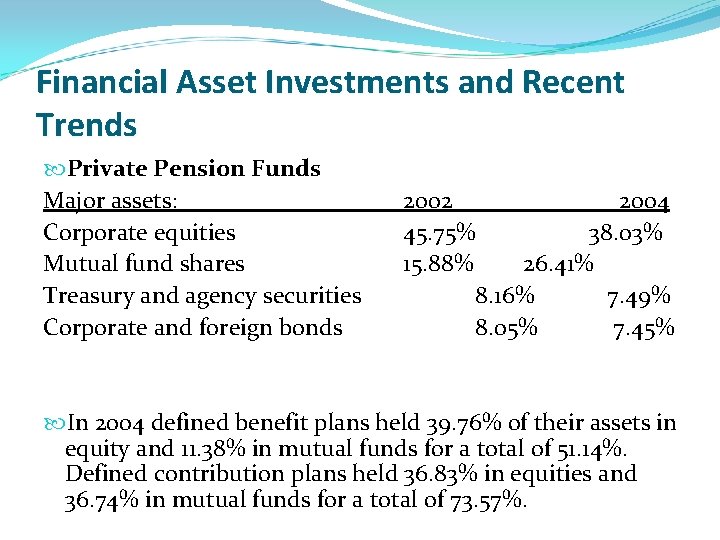 Financial Asset Investments and Recent Trends Private Pension Funds Major assets: Corporate equities Mutual