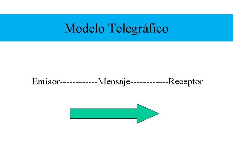 Modelo Telegráfico Emisor------Mensaje------Receptor 