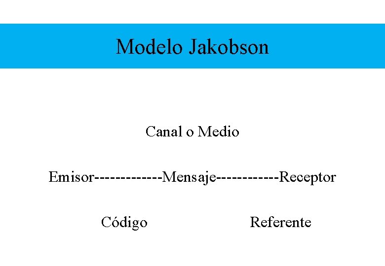 Modelo Jakobson Canal o Medio Emisor-------Mensaje------Receptor Código Referente Modelo Jakobson Canal o Medio Emisor-------Mensaje------Receptor Código Referente