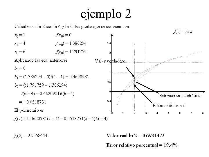 ejemplo 2 Calculemos ln 2 con ln 4 y ln 6, los punto que