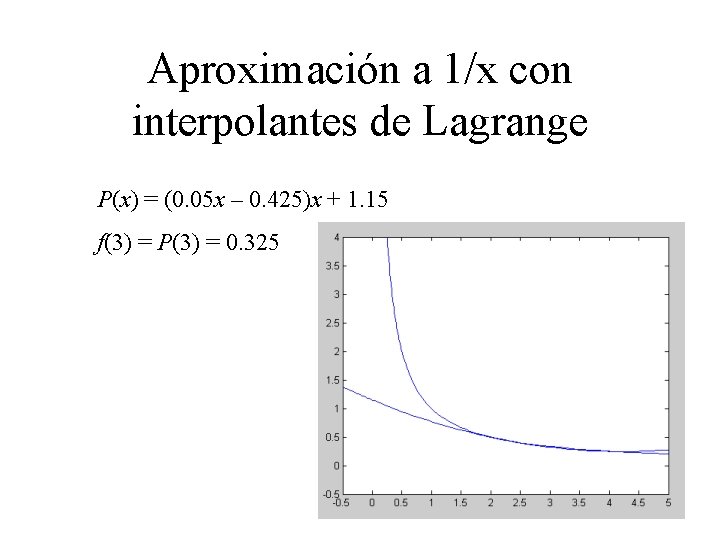 Aproximación a 1/x con interpolantes de Lagrange P(x) = (0. 05 x – 0.