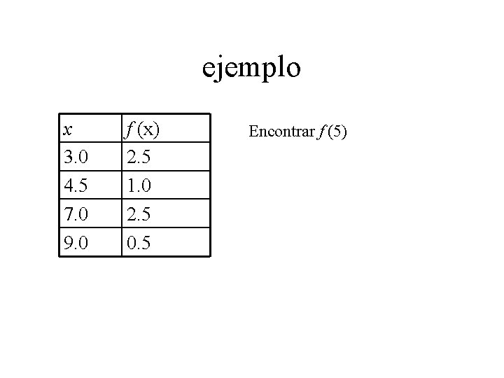 ejemplo x 3. 0 4. 5 7. 0 9. 0 f (x) 2. 5