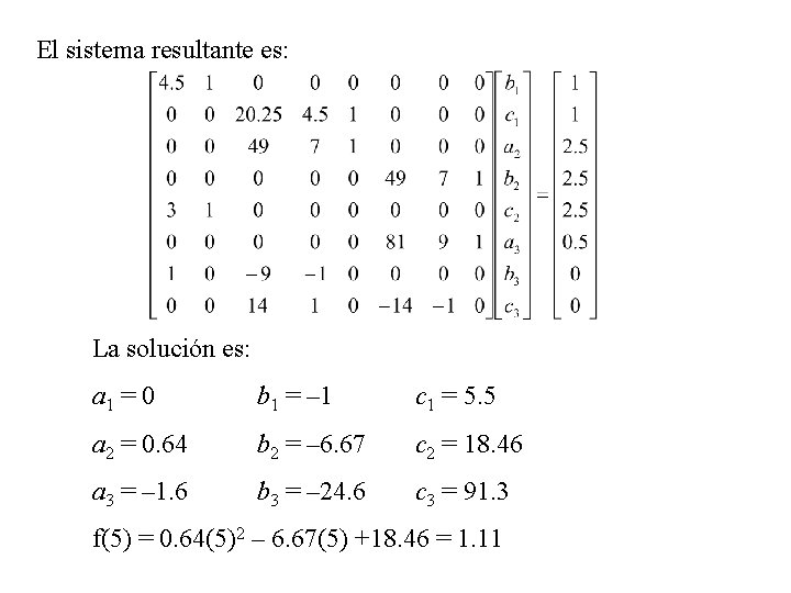 El sistema resultante es: La solución es: a 1 = 0 b 1 =