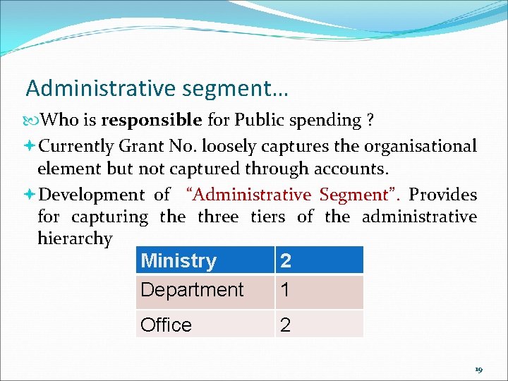 Administrative segment… Who is responsible for Public spending ? Currently Grant No. loosely captures