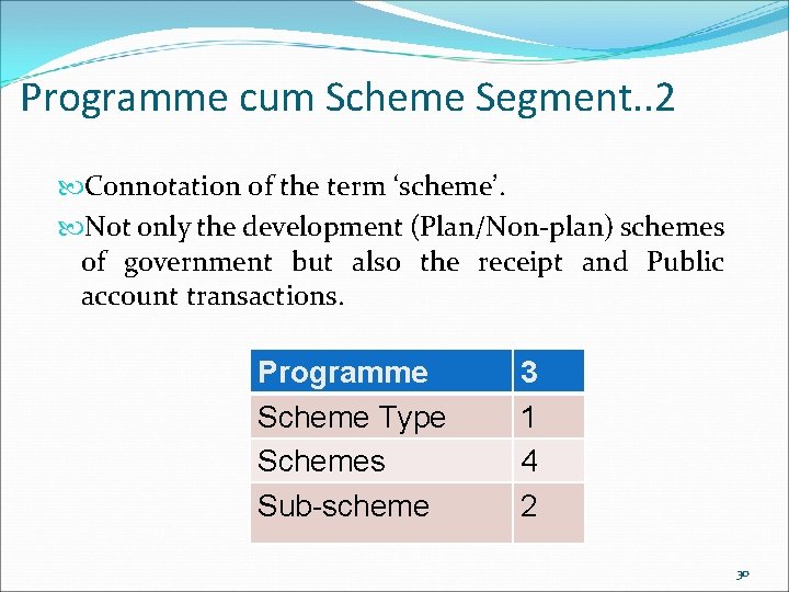 Programme cum Scheme Segment. . 2 Connotation of the term ‘scheme’. Not only the