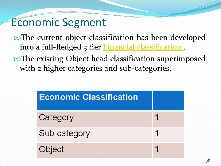 Economic Segment The current object classification has been developed into a full-fledged 3 tier