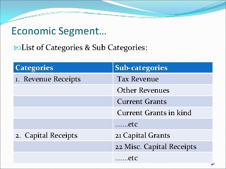 Economic Segment… List of Categories & Sub Categories: Categories 1. Revenue Receipts 2. Capital