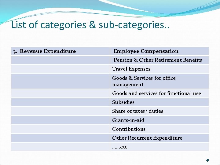 List of categories & sub-categories. . 3. Revenue Expenditure Employee Compensation Pension & Other