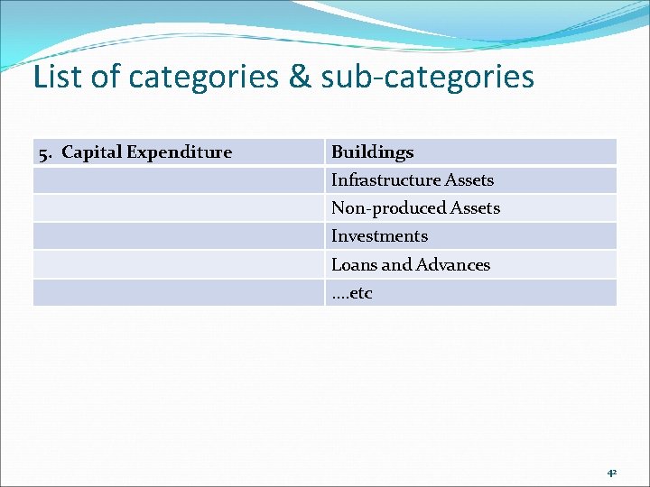 List of categories & sub-categories 5. Capital Expenditure Buildings Infrastructure Assets Non-produced Assets Investments