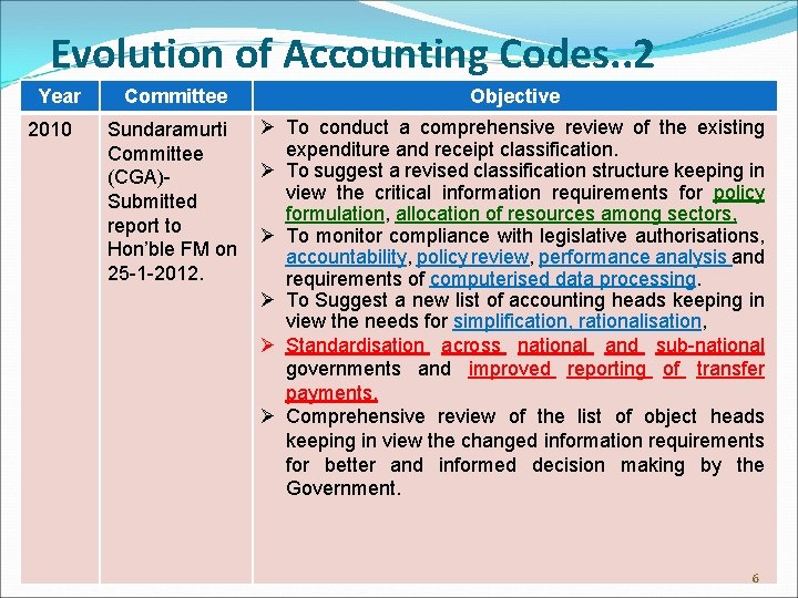 Evolution of Accounting Codes. . 2 Year 2010 Committee Objective Sundaramurti Committee (CGA)Submitted report