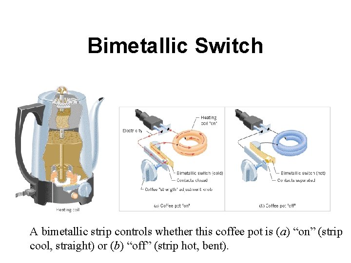 Bimetallic Switch A bimetallic strip controls whether this coffee pot is (a) “on” (strip