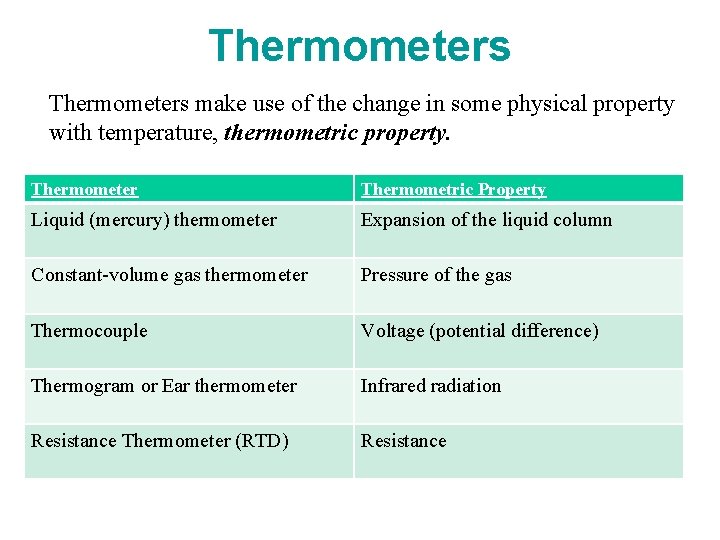 Thermometers make use of the change in some physical property with temperature, thermometric property.
