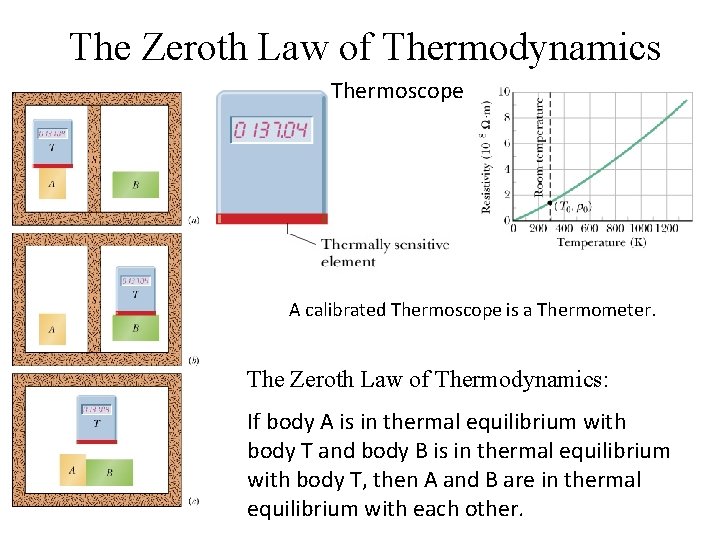 The Zeroth Law of Thermodynamics Thermoscope A calibrated Thermoscope is a Thermometer. The Zeroth