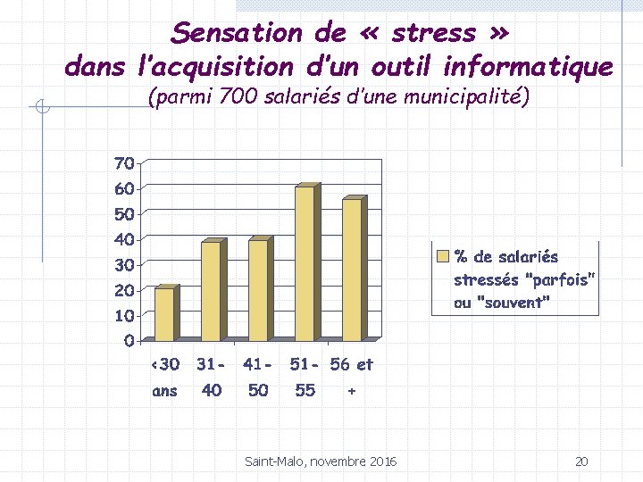 Sensation de « stress » dans l’acquisition d’un outil informatique (parmi 700 salariés d’une