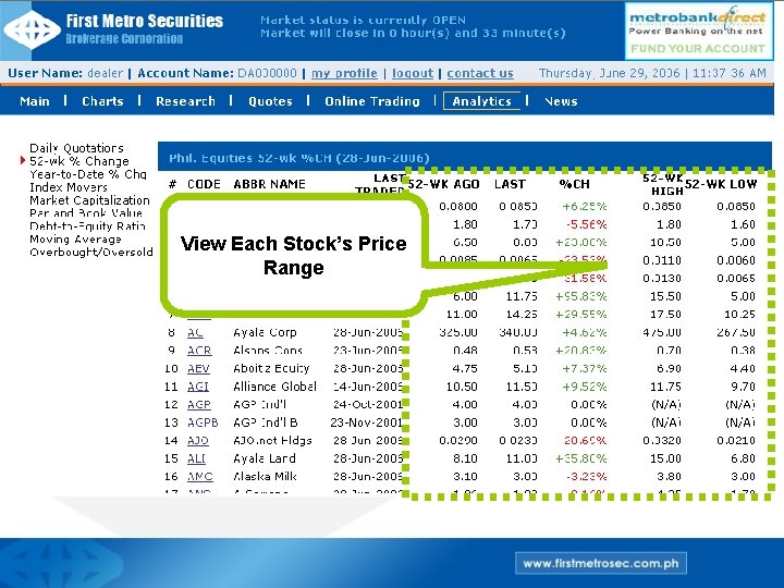 View Each Stock’s Price Range 