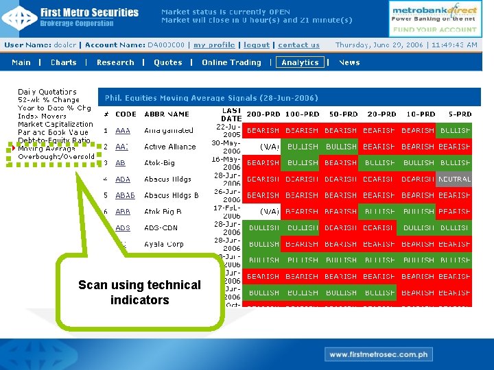 Scan using technical indicators 