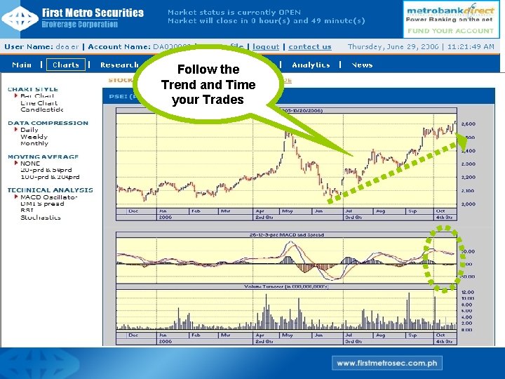 Follow the Trend and Time your Trades 