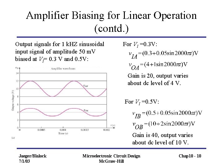 Amplifier Biasing for Linear Operation (contd. ) Output signals for 1 k. HZ sinusoidal