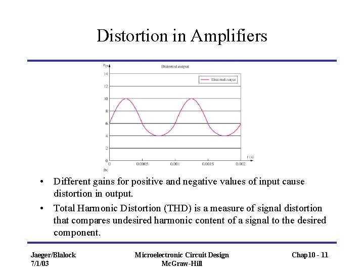 Distortion in Amplifiers • Different gains for positive and negative values of input cause