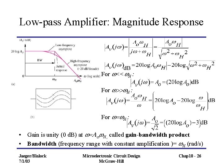Low-pass Amplifier: Magnitude Response For w<<w. H : For w>>w. H : For w=w.