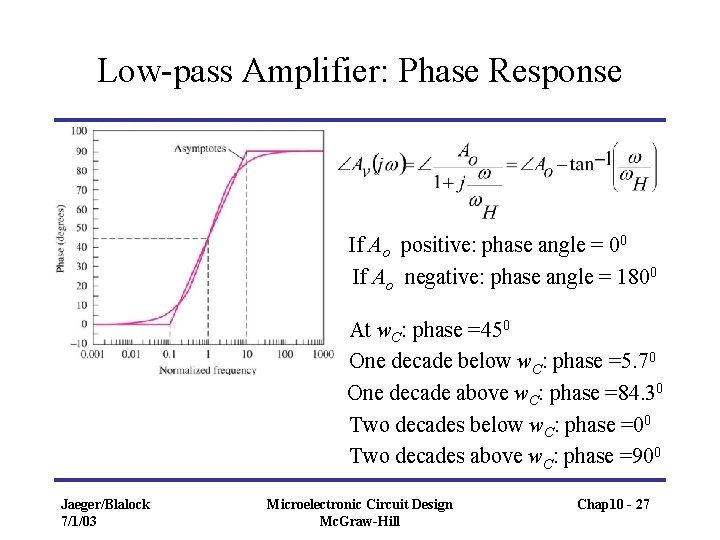 Low-pass Amplifier: Phase Response If Ao positive: phase angle = 00 If Ao negative: