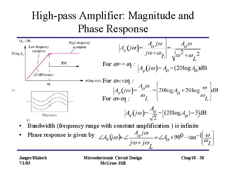 High-pass Amplifier: Magnitude and Phase Response For w>>w. L : For w<<w. L :