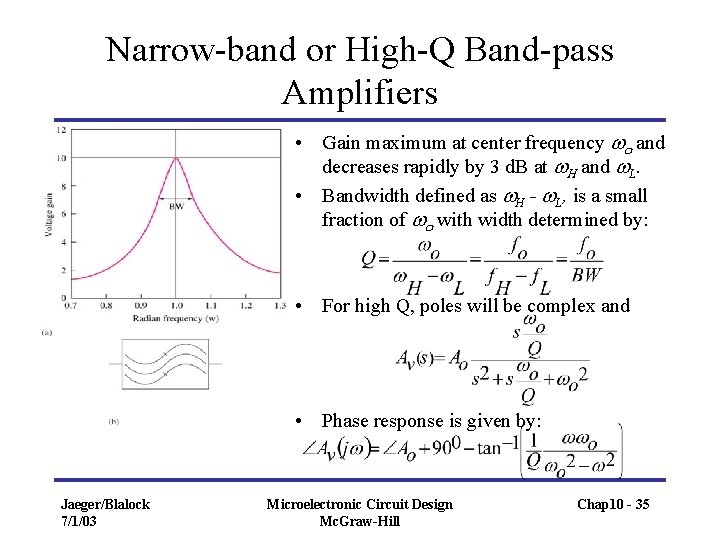 Narrow-band or High-Q Band-pass Amplifiers • Gain maximum at center frequency wo and decreases