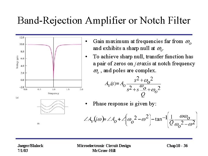 Band-Rejection Amplifier or Notch Filter • Gain maximum at frequencies far from wo and