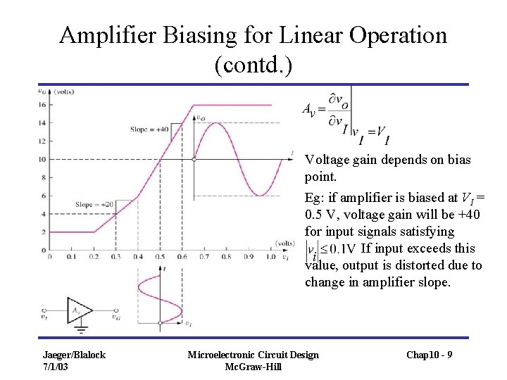 Amplifier Biasing for Linear Operation (contd. ) Voltage gain depends on bias point. Eg: