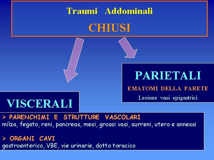 Traumi Addominali CHIUSI PARIETALI EMATOMI DELLA PARETE VISCERALI Lesione vasi epigastrici Ø PARENCHIMI E