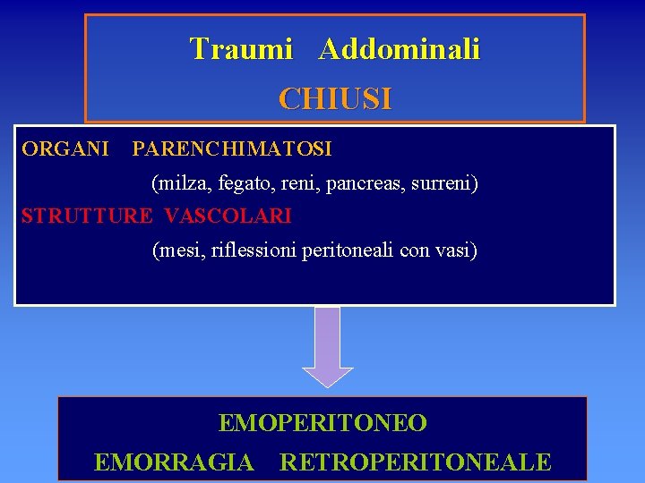 Traumi Addominali CHIUSI ORGANI PARENCHIMATOSI (milza, fegato, reni, pancreas, surreni) STRUTTURE VASCOLARI (mesi, riflessioni