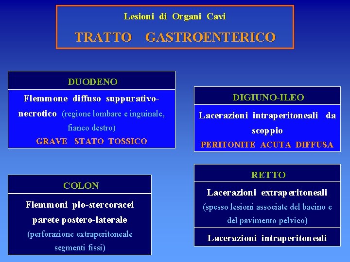 Lesioni di Organi Cavi TRATTO GASTROENTERICO DUODENO Flemmone diffuso suppurativo- DIGIUNO-ILEO necrotico (regione lombare