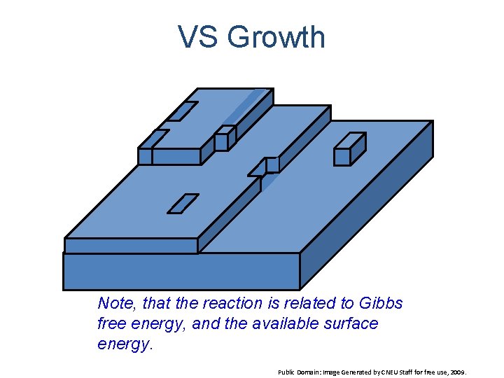 VS Growth Note, that the reaction is related to Gibbs free energy, and the