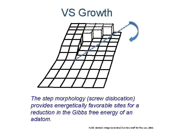 VS Growth The step morphology (screw dislocation) provides energetically favorable sites for a reduction