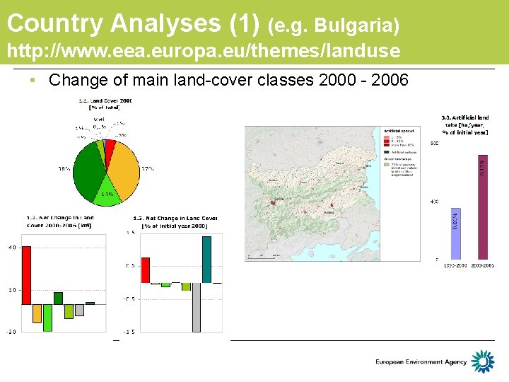 Country Analyses (1) (e. g. Bulgaria) http: //www. eea. europa. eu/themes/landuse • Change of Country Analyses (1) (e. g. Bulgaria) http: //www. eea. europa. eu/themes/landuse • Change of