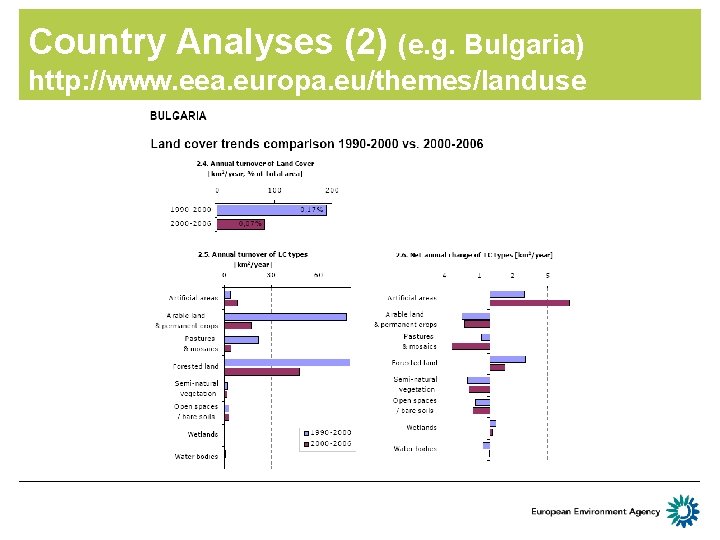 Country Analyses (2) (e. g. Bulgaria) http: //www. eea. europa. eu/themes/landuse 