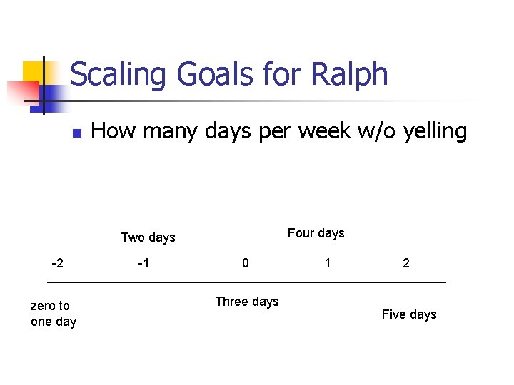 Scaling Goals for Ralph n How many days per week w/o yelling Four days