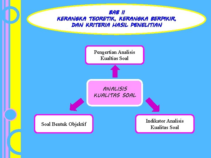 BAB II KERANGKA TEORETIK, KERANGKA BERPIKIR, DAN KRITERIA HASIL PENELITIAN Pengertian Analisis Kualtias Soal