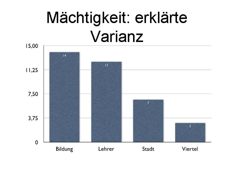 Mächtigkeit: erklärte Varianz 