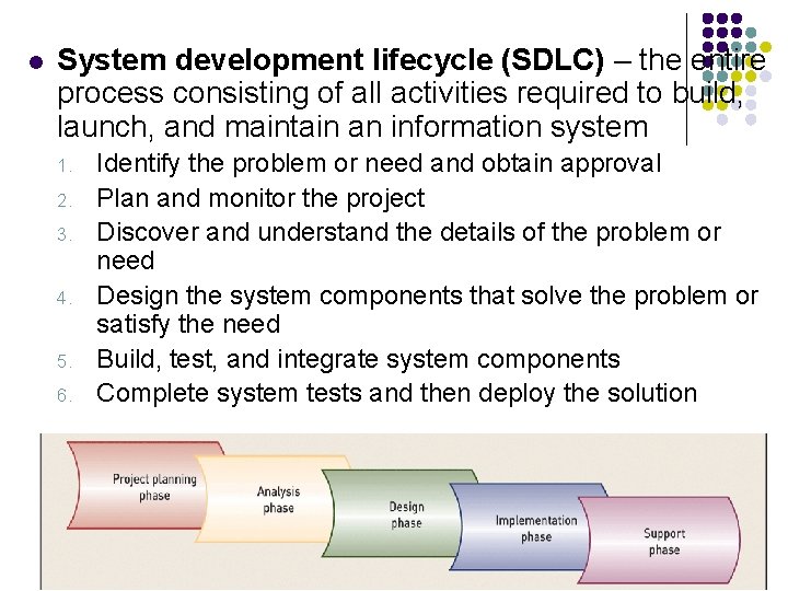 l System development lifecycle (SDLC) – the entire process consisting of all activities required