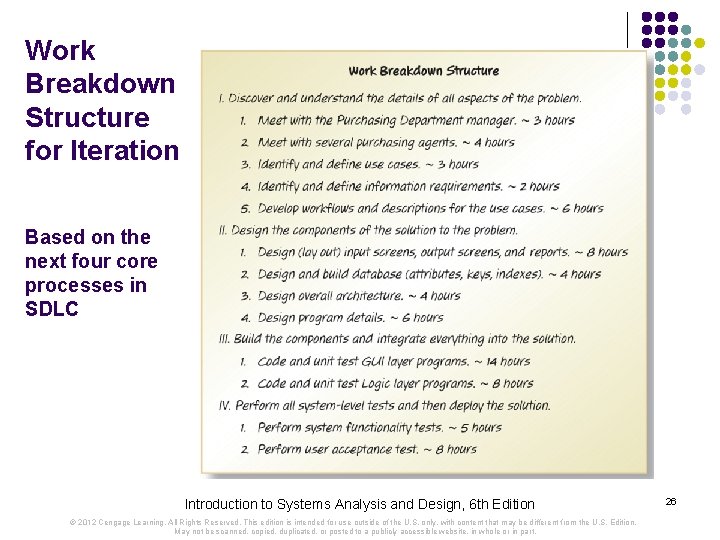 Work Breakdown Structure for Iteration Based on the next four core processes in SDLC