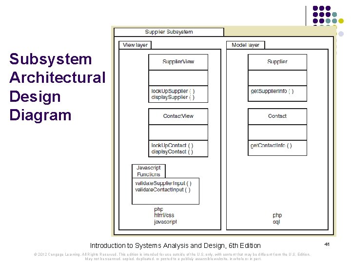 INTRODUCTION TO SYSTEMS ANALYSIS AND DESIGN AN AGILE