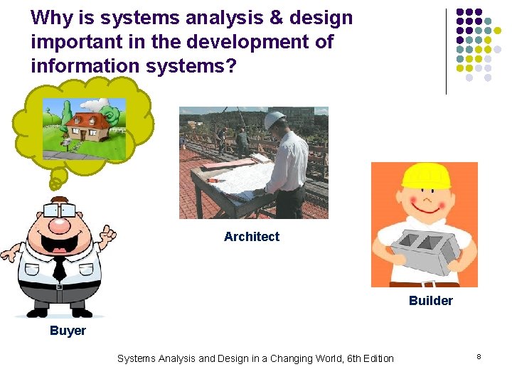 Why is systems analysis & design important in the development of information systems? Architect