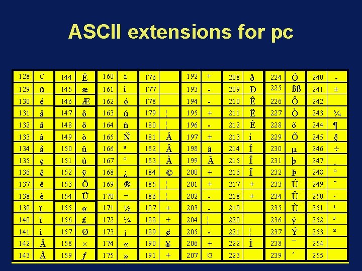 Chapter 2 4 Modula 2 Simple Types Constants