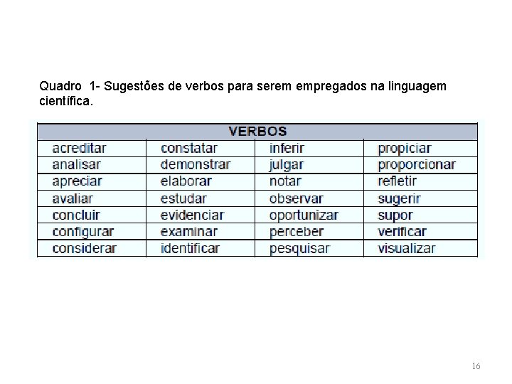 Quadro 1 - Sugestões de verbos para serem empregados na linguagem científica. 16 