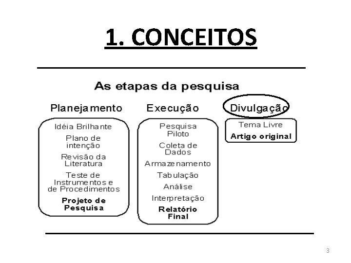 1. CONCEITOS 3 